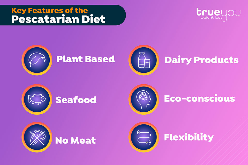 Pescatarian Infographics