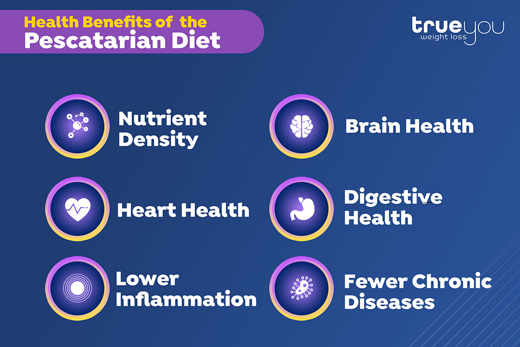 Pescatarian Infographics