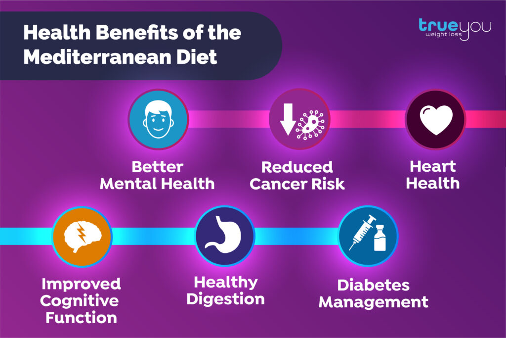 Health Benefits of the Mediterranean Diet