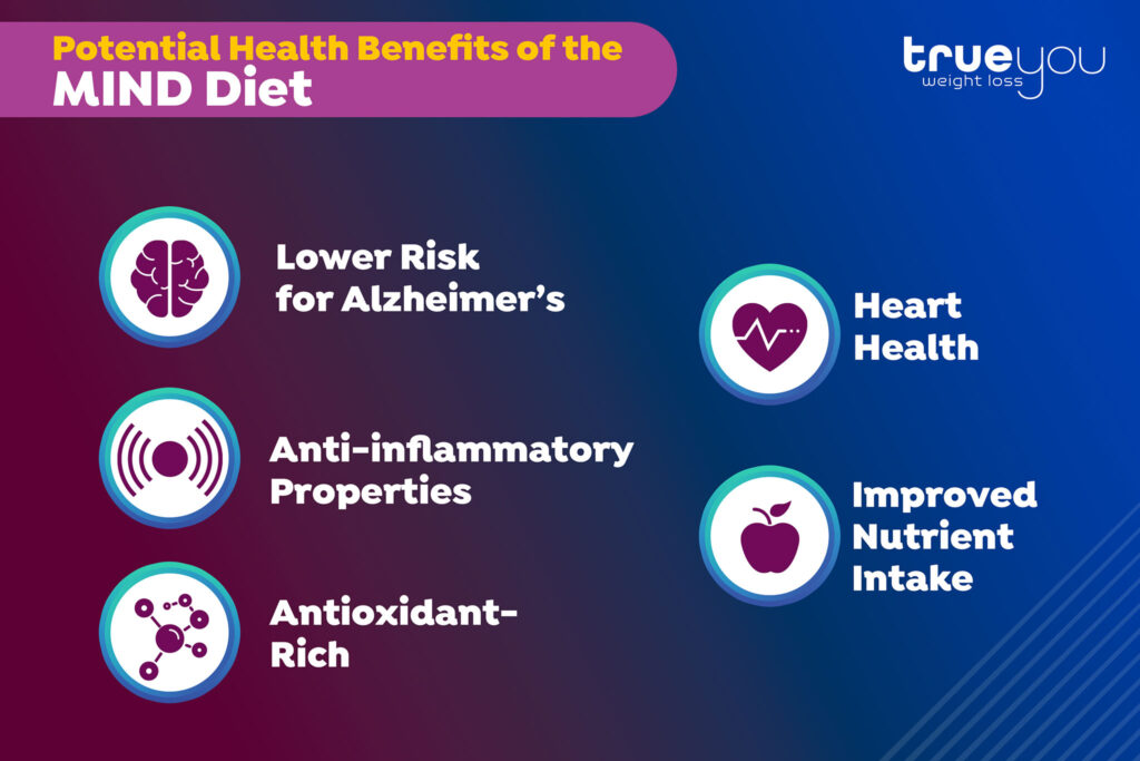 MIND Diet benefits