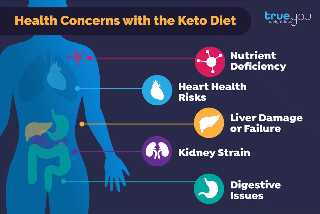 health concerns with the keto diet