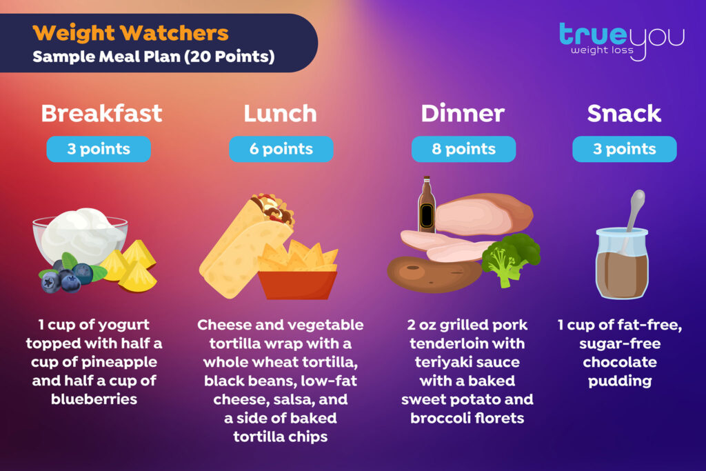 plan de comidas weight watchers