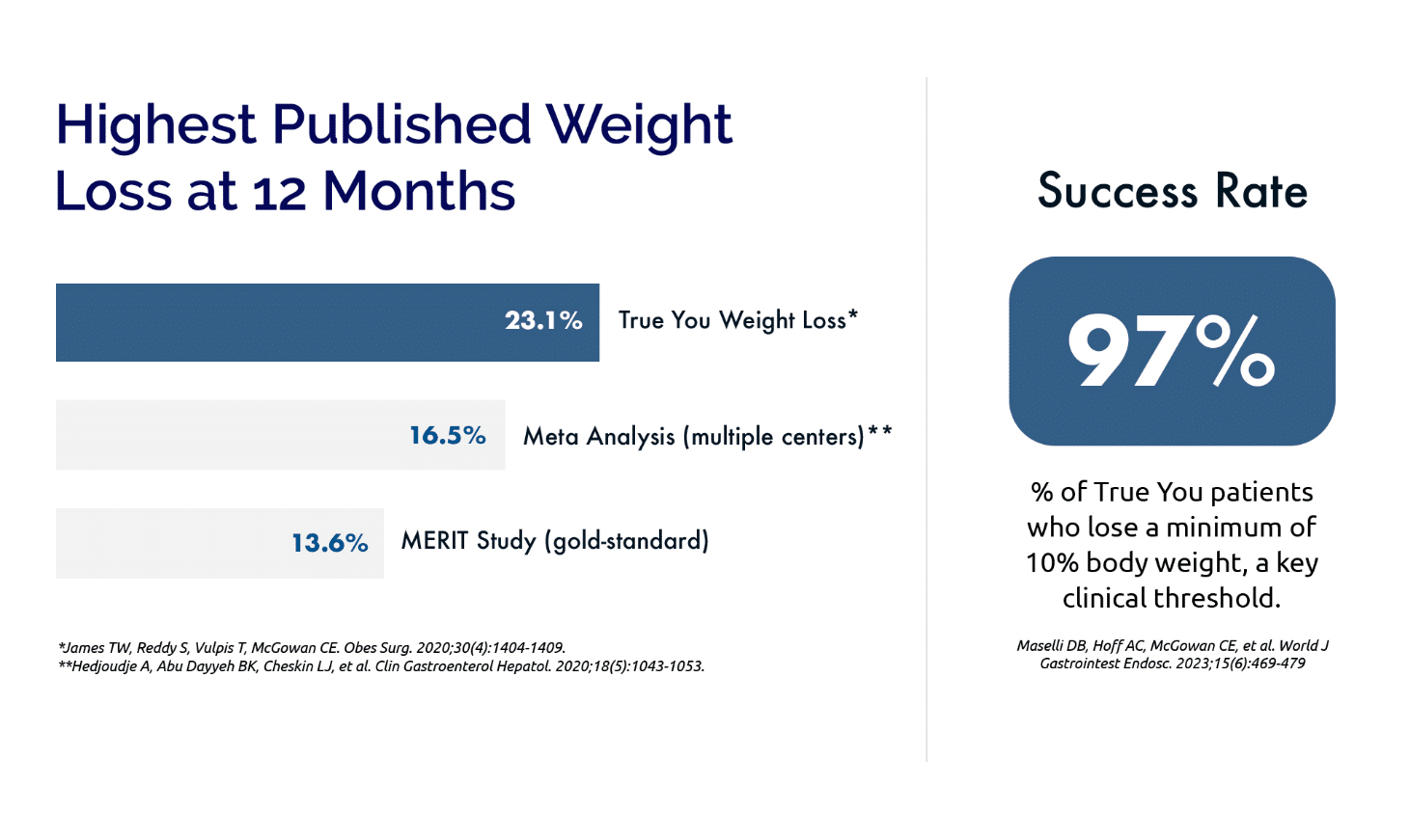 ESG weight Loss near you chart