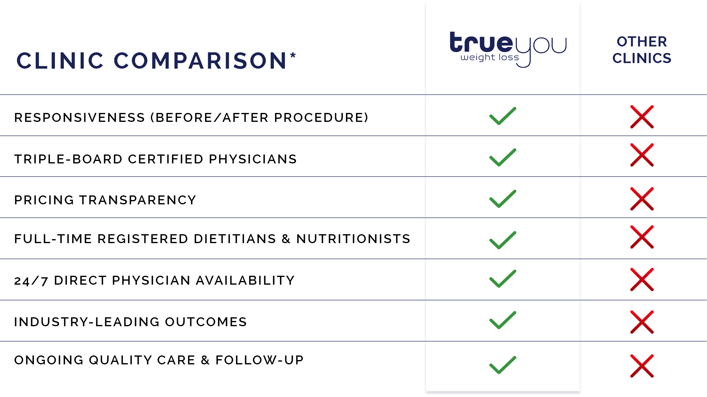 Clinic Comparison