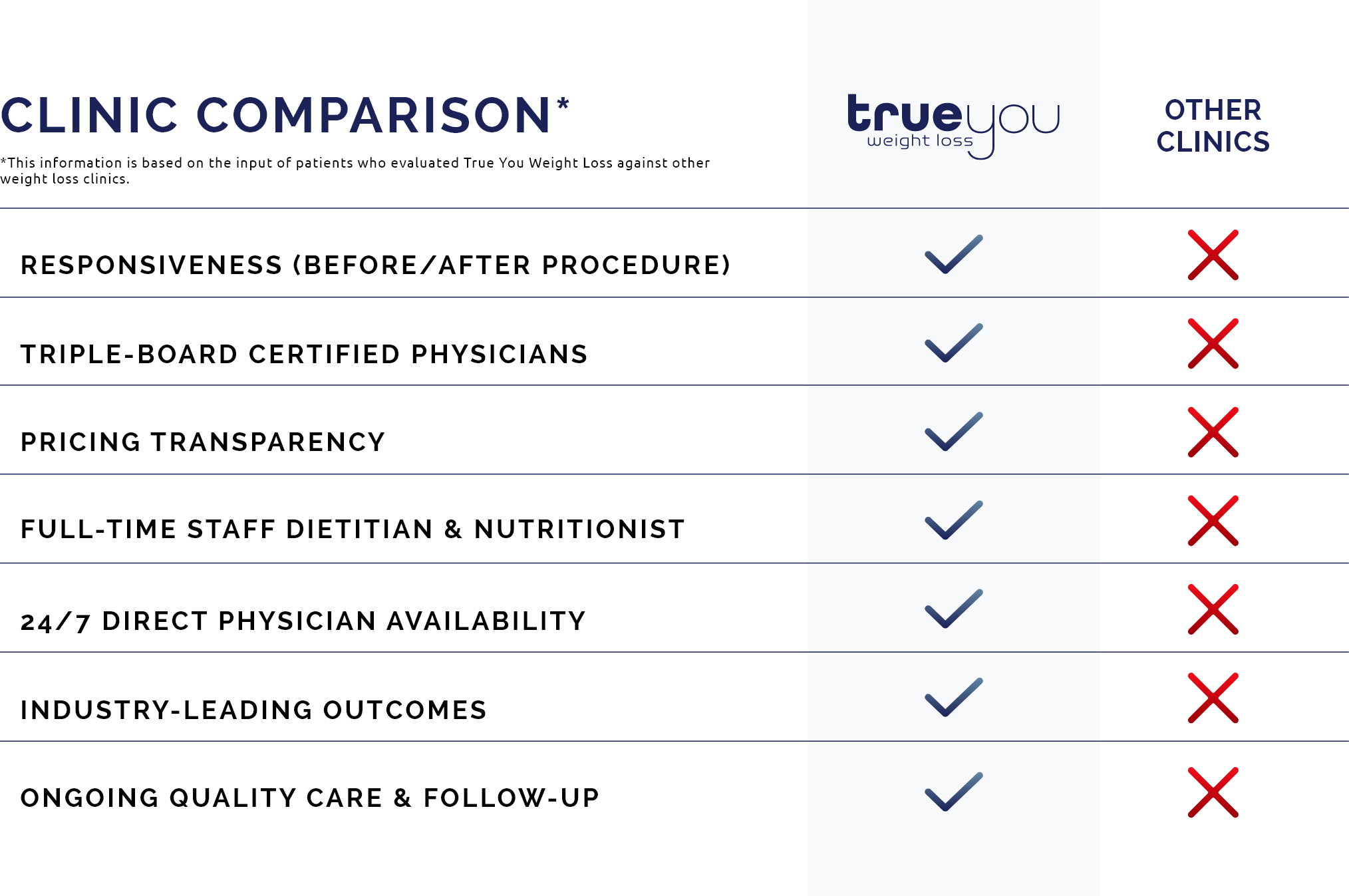 Comparación  de Clínicas