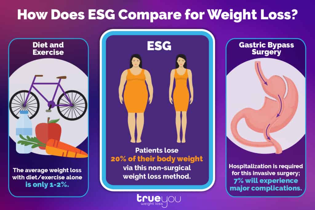 ESG Compare