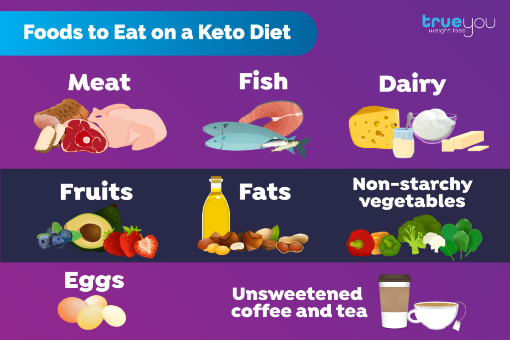 foods to eat on a keto diet
