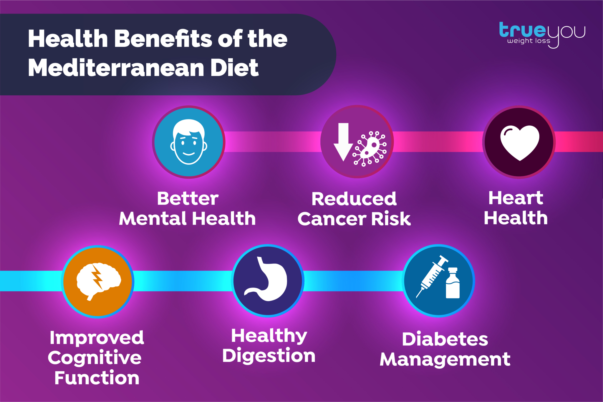 A Review Of The Mediterranean Diet