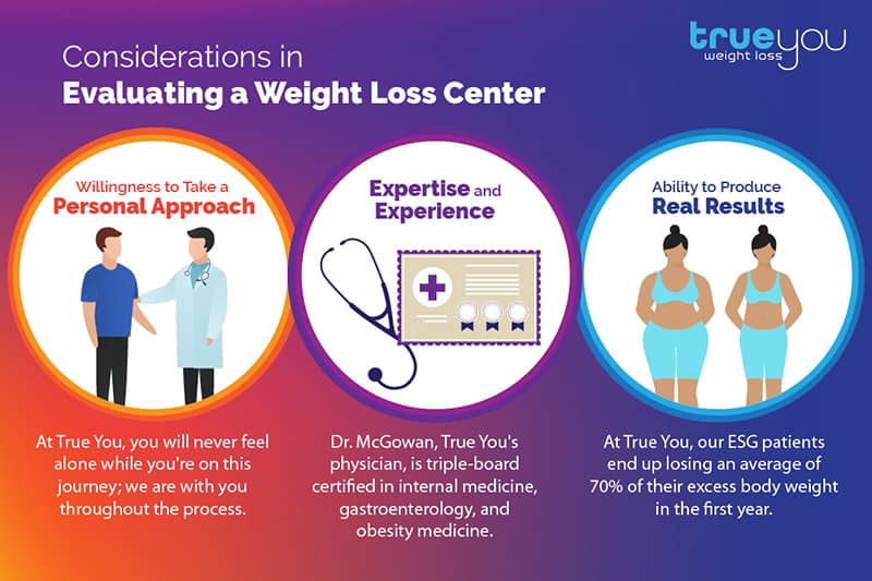 Clinical weight expertise
